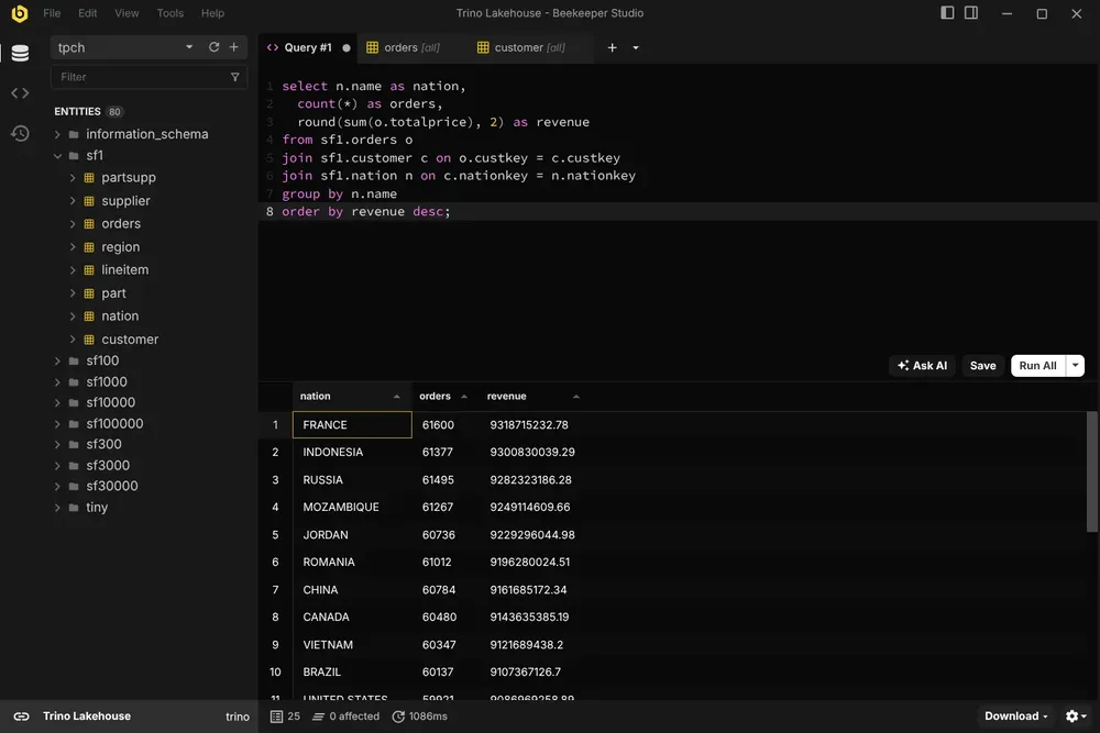 Beekeeper Studio connected to Trino, with the tpch catalog's tables in the sidebar and a query joining orders, customer and nation with its results