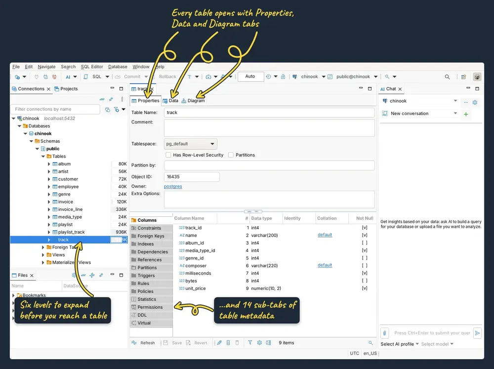 Editor tabel DBeaver untuk tabel track, dengan panah yang menunjuk ke tab Properties, Data, dan Diagram, 14 sub-tab di bawah Properties, serta enam level pohon navigator