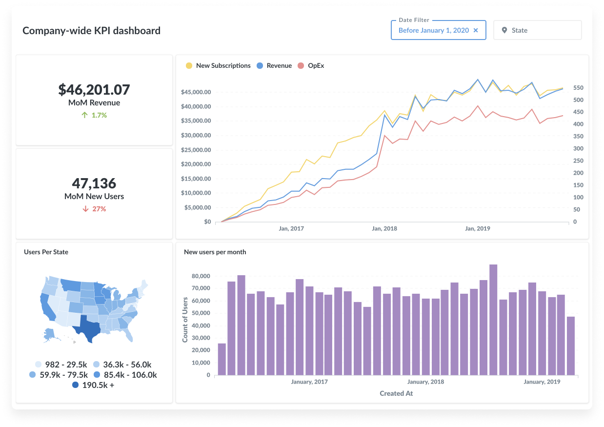Beekeeper Studio: An Open-Source SQL Editor and Database Manager - Improve & Repeat